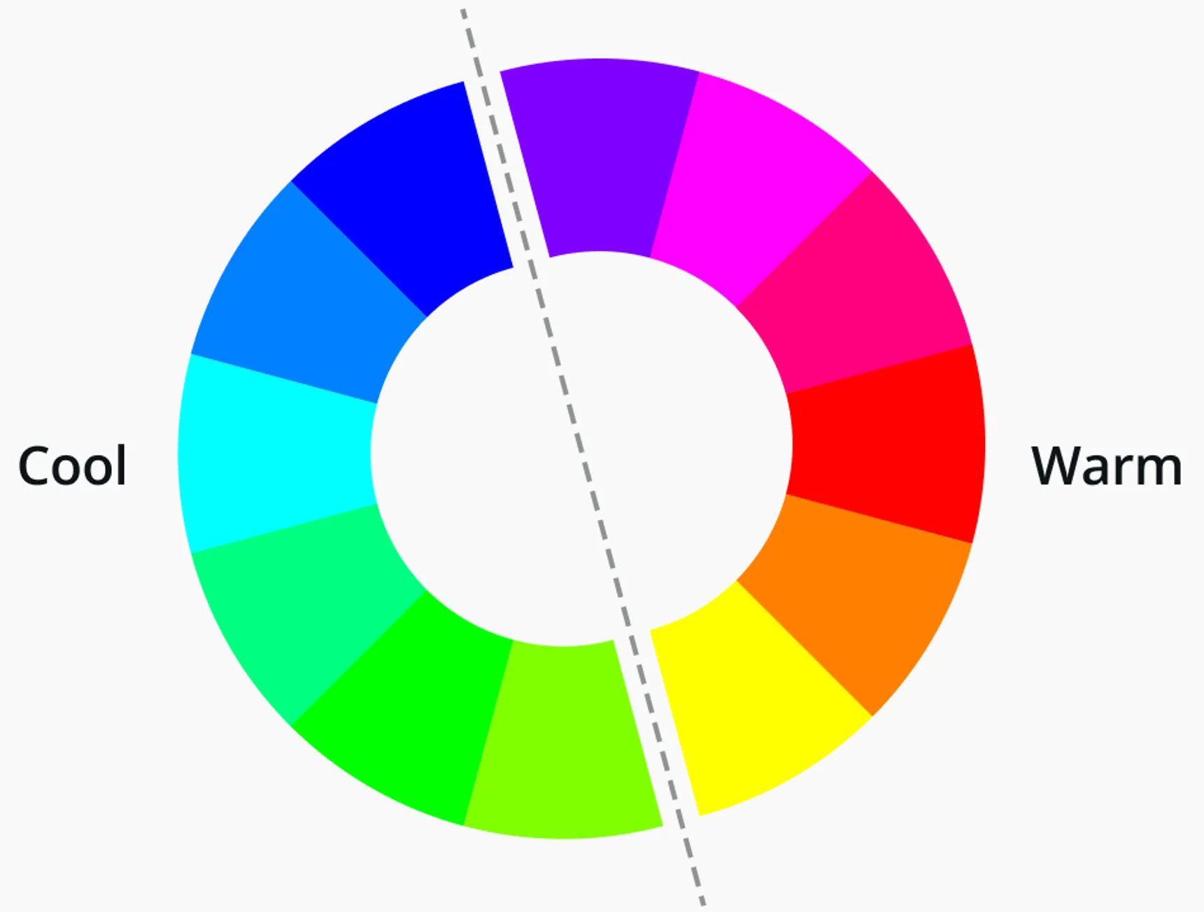 Color wheel - Warm and cool colors